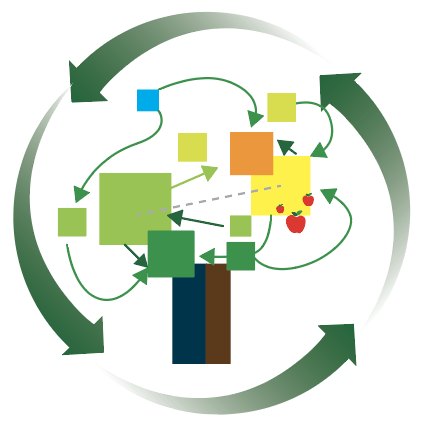 TCC_Icon_Complexity_EcoSystem